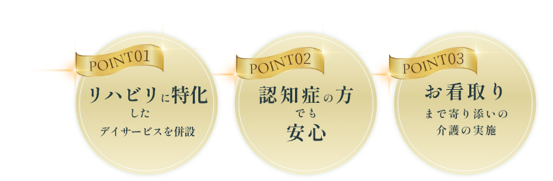 POINT1：屋上庭園併設　POINT2：御夫婦でずっと一緒に　POINT3：介護福祉士など多様な資格保有