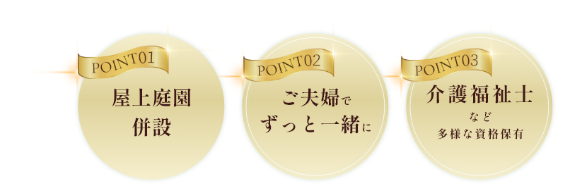 POINT1：屋上庭園併設　POINT2：御夫婦でずっと一緒に　POINT3：介護福祉士など多様な資格保有